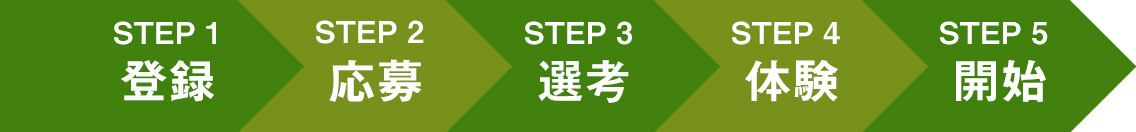 指導開始までの5STEP